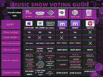 Music Show Voting
